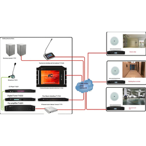 Thông minh xây dựng hệ thống xây dựng kế hoạch IOT giải pháp và phần mềm - Product Image 6