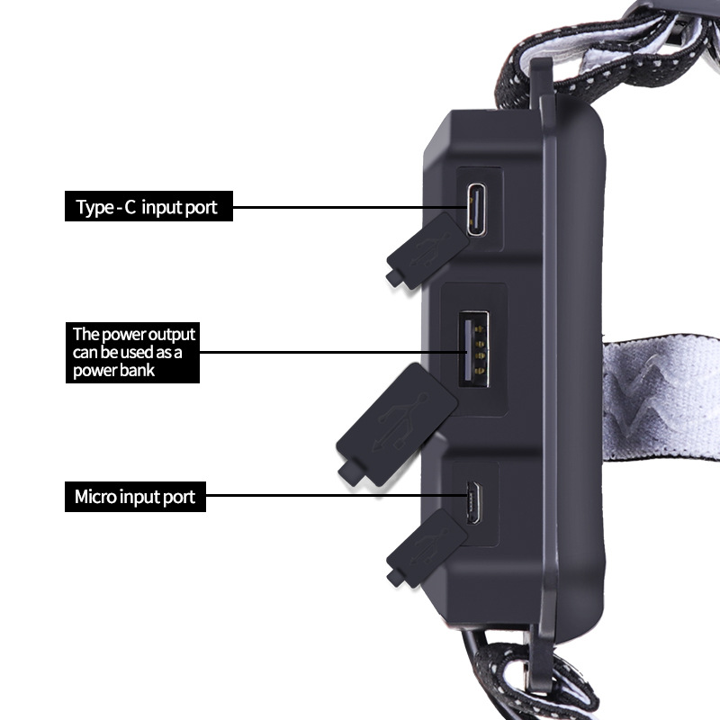 3608 headlamp USB cable (batteries not included)