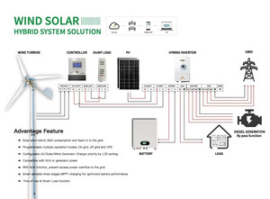 Ev kullanımı için su geçirmez rüzgar denetleyicisi ile fabrika fiyat 4000w rüzgar rüzgar türbini jeneratör düşük başlangıç rüzgar hızı - Product Image 6