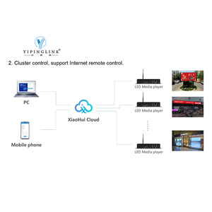 HUIDU HD-A3L LED Full-Color Display Player Wifi asincrono riproduzione LED Display Controller Async Multimedia Player - Product Image 5
