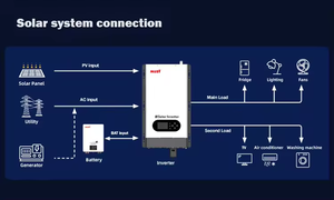 MUST PV29 6KW-HP Low Frequency Solar Inverter with 80A MPPT Dual <strong>Output</strong> Smart Load Management <strong>120v</strong> Solar Inverter - Product Image 6