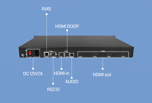 HDMI 1,4 вход, выход 2k, сеть/последовательный контроль 4K многопроекционная система фьюжн