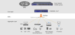 Vsol mini 1 พอร์ต epon gpon olt พอร์ตเดียว V1600GS 1 พอร์ต gpon epon vsol OLT gpon เทอร์มินัลสายแสง - Product Image 5