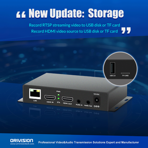 H265 H264 SRT RTMPライブストリーミングエンコーダ1080P HDMI to IPビデオエンコーダUSB/TFレコードストレージ付き - Product Image 3