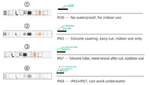 แถบไฟพิกเซล LED ดิจิตอลตั้งโปรแกรมได้แถบไฟ DC12V 30/60LED แถบไฟ LED IP20กันน้ำปรับแต่ง SM16703 Ws2811 - Product Image 5