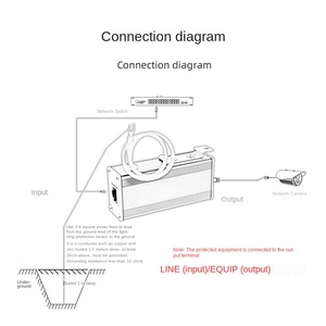 Dispositivi industriali di protezione contro le sovratensioni di capacità 3ka Imax per reti di Computer con segnale Ethernet 100 megabyte - Product Image 5