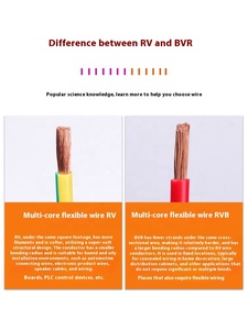 Giá cả cạnh tranh điện dây đồng Cáp ngành công nghiệp sản xuất bán buôn PVC 1 Core / 2 Core/3 lõi BVR dây - Product Image 3