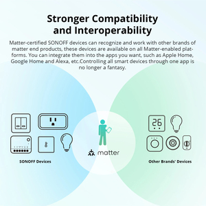 Sonoff MiniR4M 10A Smart Wifi Switch Drahtloses Fernbedienung modul über eWelink Alexa Google Zigbee Network Matter Kompatibel - Product Image 3