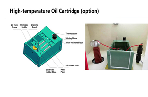 AC and DC Dual-use High Voltage Withstand <strong>Test</strong> Voltage Breakdown Tester - Product Image 3