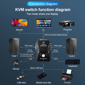 cantell 2端口VGA KVM开关2路VGA开关盒手动USB 2.0鼠标键盘手动usb KVM开关 - Product Image 4