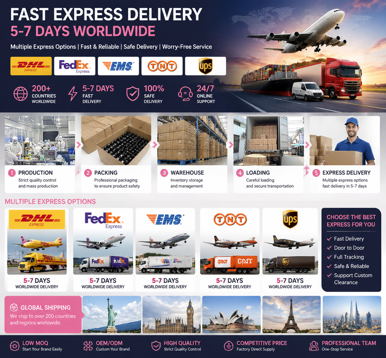 Express rapide (DHL/FedEx) en 3 à 7 jours