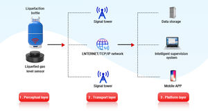 Alat Pemantau Gas Silinder Pintar DYP L06 untuk Mengukur Tingkat Isi Tangki Gas <span class=keywords><strong>LPG</strong></span> dan Melihat Sisa Gas yang Tersisa - Product Image 6