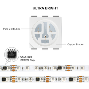 Программируемая Адресуемая Светодиодная лента RGB Pixe DMX l UCS512B3 DMX512 12 в 24 В - Product Image 3