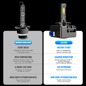 Dシリーズハイパワー8銅管HID <span class=keywords><strong>LED</strong></span>ヘッドライトD1S D3S D2 D5 D4 6000KキセノンホワイトHi/Loビーム車のための新しい変換電球