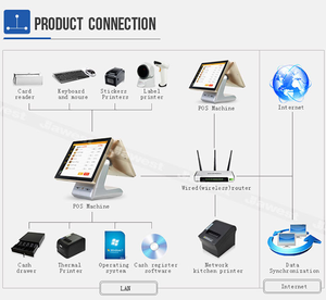 BIAOPAI Desktop / <strong>Embedded</strong> / VESA100*100mm Ddr3 Ddr4 I3 I5 I7 All in One Android Tablet 12.1 Inch Industrial Panel Pc