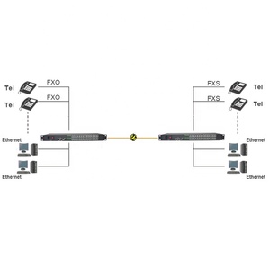 8 channel <strong>Multiplexer</strong> FXX/FXO Telephone RJ11 and 1 Channel Eethernet over Fiber Converter