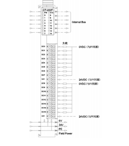 Solución de control PLC de salida digital de 16 canales de 24V CC/0,5 A de calidad, nuevo stock, red Ethercat, envío rápido, salida de entrada