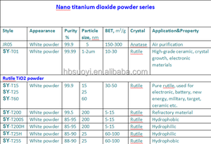 Tamaño de partícula Nano 15-20nm TiO2 99.8% CAS NO. 13463-67-7 buena actividad fotocatalítica utilizada en fotocatalizador, catalizador, - Product Image 4