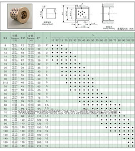 Tự JDB JDB JTW Tiếng Nấc SPB SOBF Carbon C Graphite Rắn Chất Bôi Trơn Lót Bằng Đồng Oilless Ống Tự-Bôi Trơn Khô Mang - Product Image 3