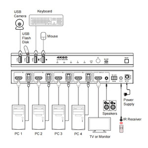 带热键切换的4K60Hz 4X1 HDMI KVM交换机USB3.0切换器 - Product Image 3
