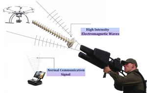 High Gain Directional Ultralight Helix Spiral Antenna Portable Can Add <strong>Shell</strong> to Accept Customization Anti-Drone Antenna - Product Image 5