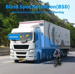 BSD <strong>Monitor</strong> Security Backup Camera System 4-channel Camara Quad Screen Blind Spot Motion 360 View DC12V for Car Reverse Aid