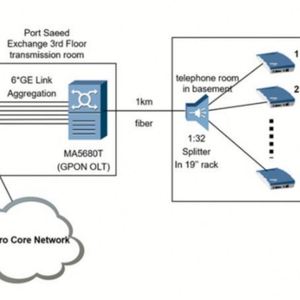 Chất lượng cao eg8145v5 băng tần kép ONT/onu <span class=keywords><strong>Moca</strong></span> Adapter cho sợi quang GPON/xpon FTTH Hỗ trợ 5g và mạng <span class=keywords><strong>wifi</strong></span> - Product Image 5