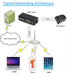 Din-Rail mountable-40 ~ 85 ° C hoạt động modbus cổng 128kb RAM TLS 1.2 mã hóa RS232 TCP/IP chuyển đổi - Product Image 5