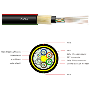 PEJacket 12F 24F 36F 48F 72F 96F SM MM ADSS Optical Fiber Cableราคาต่อเมตร - Product Image 6