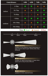 Dual Band Omni Directional Antenna 2.4Ghz/<strong>5Ghz</strong> with RP-SMA Male Connector for Wireless <strong>Wi</strong>-<strong>Fi</strong> Router and Network Devices - Product Image 6