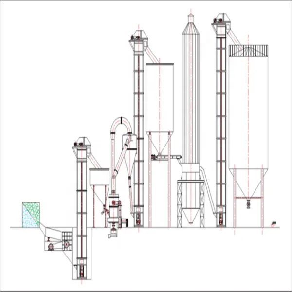 Fábrica directa de máquinas de producción de polvo de yeso planta/yeso de París planta de calcinación