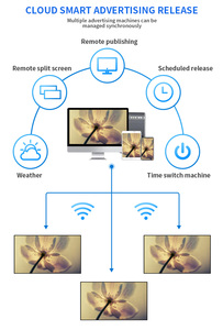 Android Wi-Fi Висит Цифровая вывеска программное обеспечение настенное крепление ЖК-дисплей рекламный экран для рекламы
