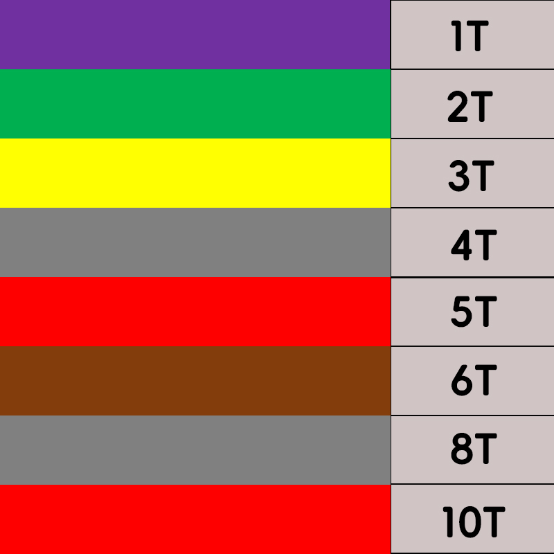 longitud 1-10M