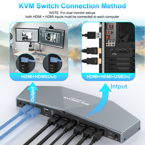 Interruptor KVM multifunción de 2 piezas de monitor dual con 2 HDMI, 2 salidas USB y 3 micrófonos de audio USB, 2 entradas HDMI