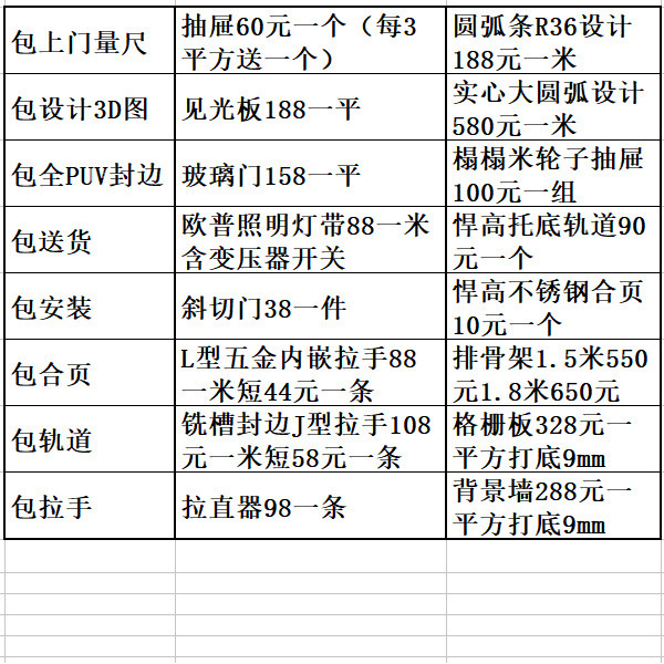 Projection area calculation accessory costs