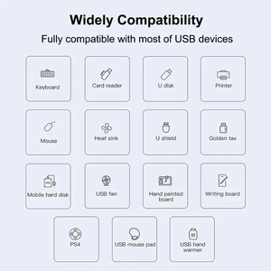 จากโรงงาน4พอร์ตใน1 <span class=keywords><strong>USB</strong></span> ฮับ3.0 Type C ไปยัง <span class=keywords><strong>USB</strong></span> 4พอร์ตหลายอะแดปเตอร์ฮับ OTG Type-C สำหรับอุปกรณ์เสริมคอมพิวเตอร์โทรศัพท์ - Product Image 6