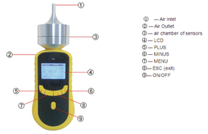Portable <strong>3</strong> in <strong>1</strong> <strong>Gas</strong> <strong>Detector</strong> for Safety Detection with Internal Pump CO, NH3 and H2S Concentration <strong>Detector</strong>