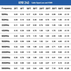 Tùy chỉnh RF N nam để N nam đồng trục Cáp mở rộng 50 Ohm tổn thất thấp tinh khiết đồng loại N lmr240 cáp thông tin liên lạc - Product Image 4