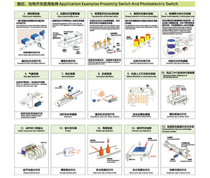 12mm Industrial Control <strong>Sensor</strong> Switch 3-wire 2mm 4mm Distance <strong>Sensor</strong> 6-36VDC Inductive <strong>Proximity</strong> Switch - Product Image 4