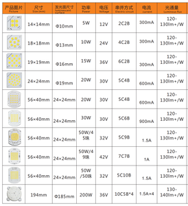 Led devre kartı 100W Led Pcb 3030 LED SMD Led Pcb pano için ufo Led yüksek raf lambası özelleştirme sağlamak - Product Image 6