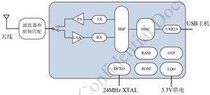 USB 2.0 Wireless Networking Module für IoT Smart Devices Embedded WiFi Adapter Unterstützt die sichere 2,4-GHz-Datenübertragung