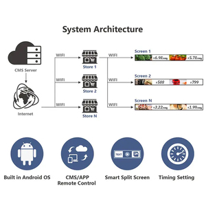 จอแอลซีดีเอชดีเอชดีแอปโฆษณาตั้งโปรแกรมได้หน้าร้าน4G WiFi กันน้ำข้อความชั้นแสดงแอลซีดี - Product Image 2