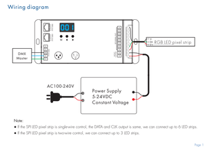 SKYDANCE DSA <strong>DMX512</strong> to SPI Converter <strong>Decoder</strong> SPI <strong>Output</strong> DMX Receiver and RF Controller Dimming Control - Product Image 6