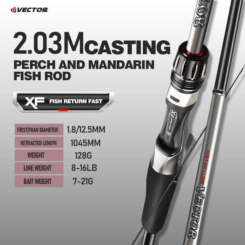 Tige de bâti de 2.03m M