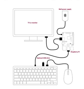 2023 New <strong>Raspberry</strong> <strong>Pi</strong> 400 Personal Computer UK/US/ <strong>Keyboard</strong>