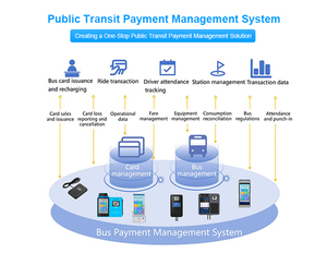 Cashless Android 9.0 NFC codice QR pagamento terminale del biglietto validatore automatico della riscossione delle tariffe per il trasporto pubblico P18-Q di autobus - Product Image 4