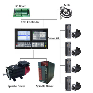 Conjunto completo de sistema CNC de torneado con controlador CNC de 5 ejes para torno que soporta PLC y cambio de herramienta - Product Image 1