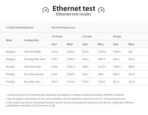 Mikrotik C53Uig 5 hpaxd2hpaxd HAP AX3 Wifi6 2.5G Outdoor Wireless Poe Routing per rete VoIP 4G 3G LTE 3G crittografia WPS