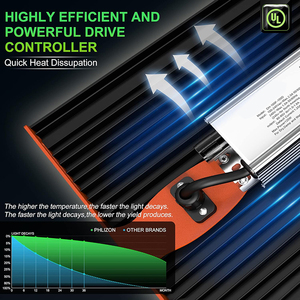 Far linlinkable 1000W kısılabilir LED büyümek ışık Samsung LM281B ile uzak kırmızı 660nm kurulu 100 Watt büyümek için ışık büyümek çadır - Product Image 5