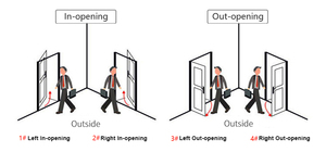 Electronic RFID Smart Card Hotel Room Door <strong>Lock</strong> Handle Keyless <strong>Entry</strong> <strong>Lock</strong> Management Software Door Smart <strong>Key</strong> Card <strong>Lock</strong> System